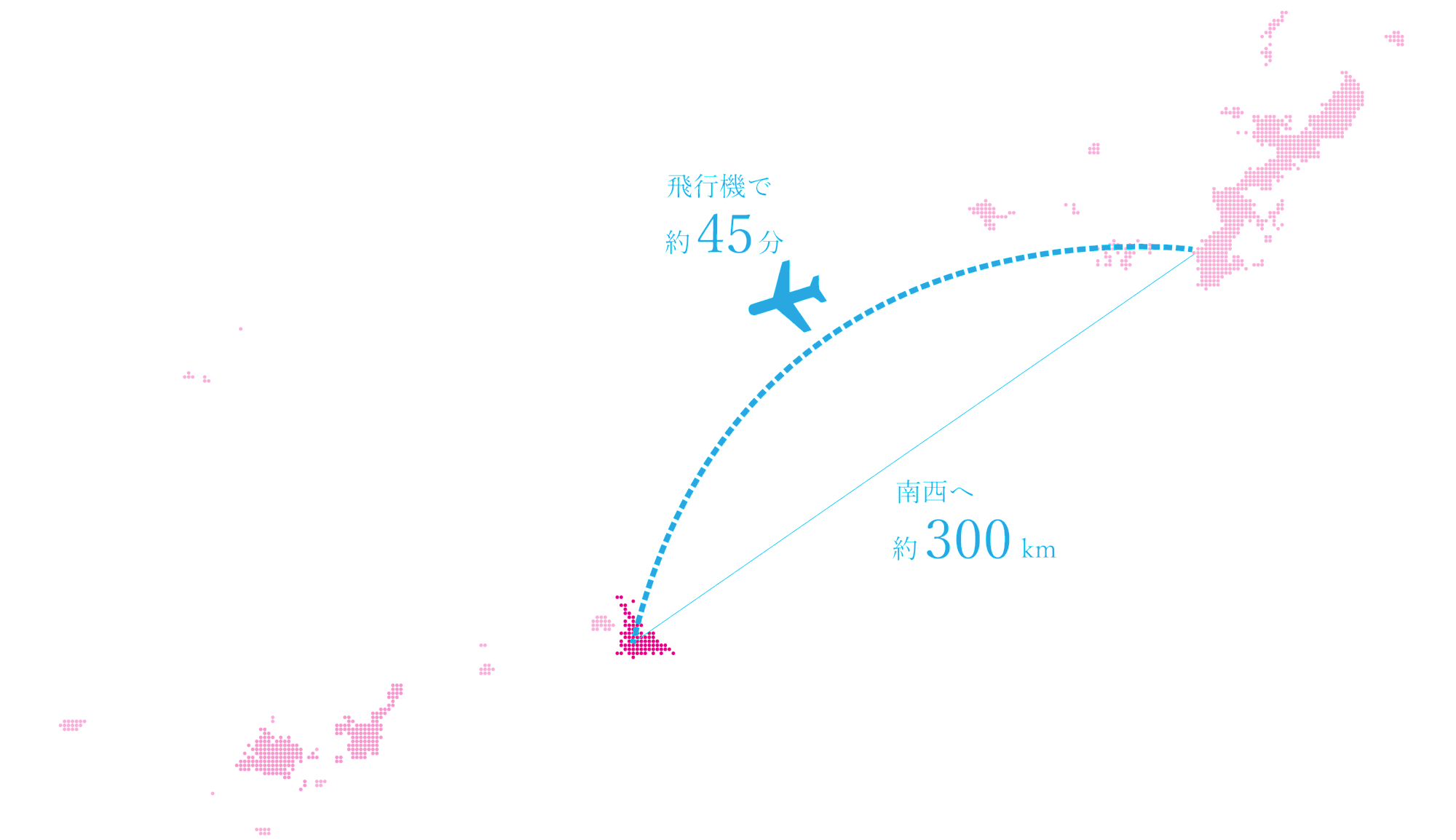 沖縄本島から宮古島への地図