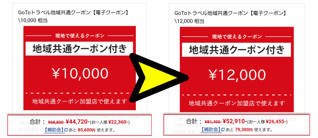旅行代金が高くなると地域共通クーポンがより多くもらえます!