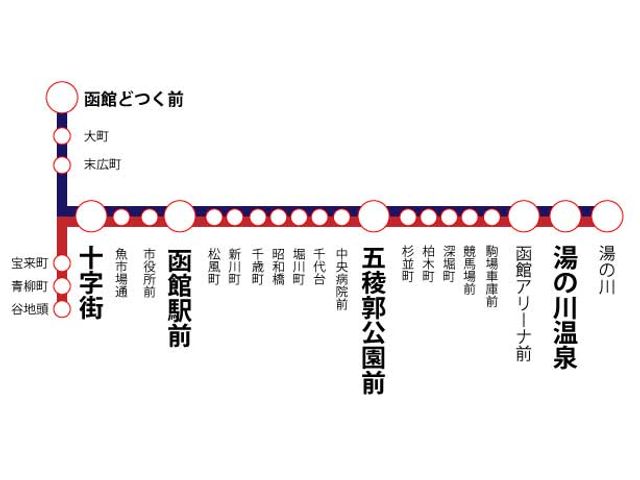 函館市電の路線図イメージ