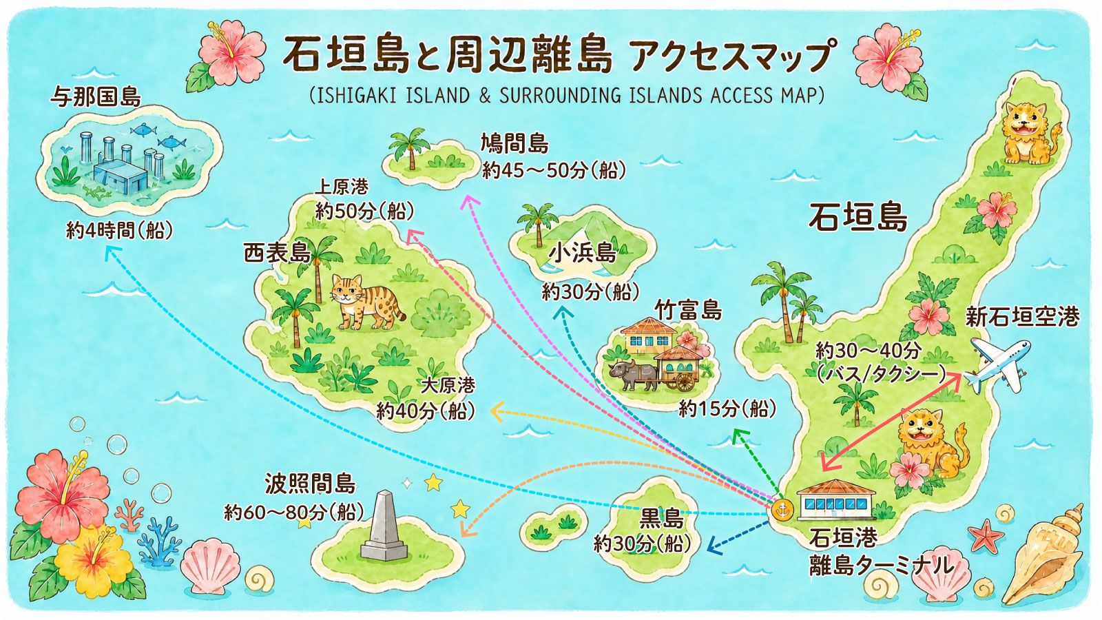 石垣島と周辺離島の位置関係マップ