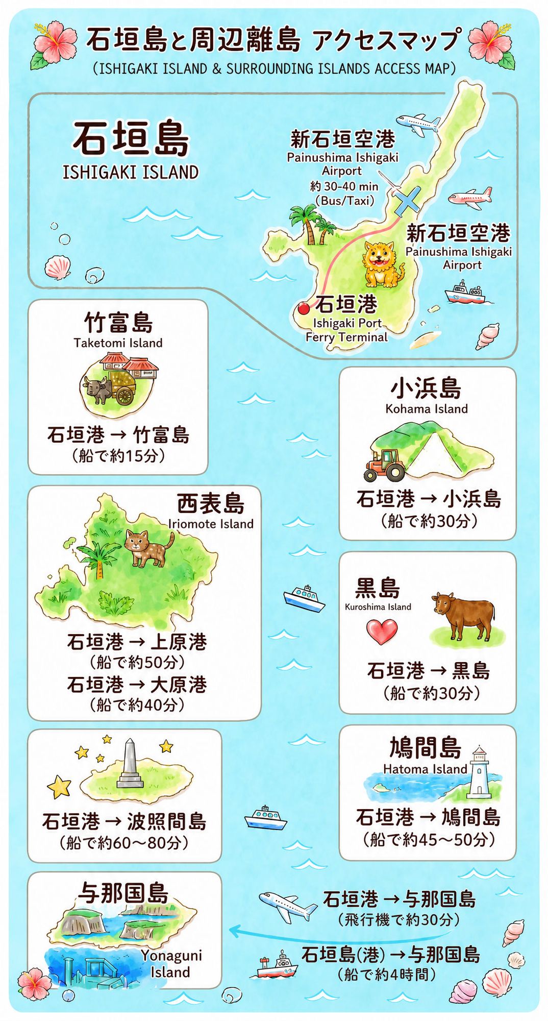 石垣島と周辺離島の位置関係マップ