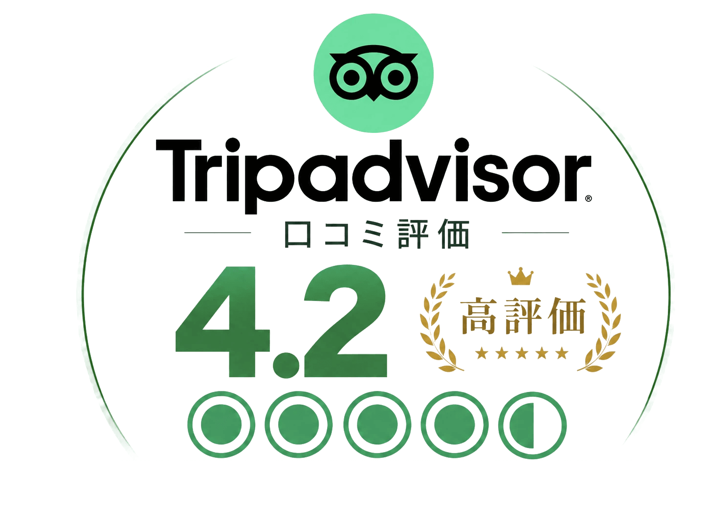 トリップアドバイザーの評価